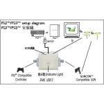 Vista lateral del adaptador EMS Dual Shooter PSX PS2 a PS3 PC mostrando puertos USB