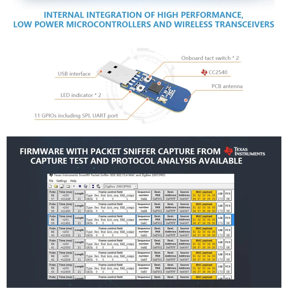 Embalaje del adaptador USB Zigbee CC2531 para hogar inteligente