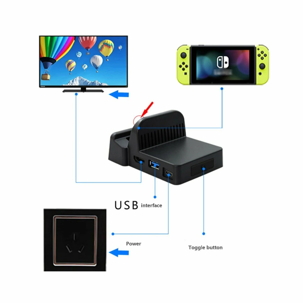 Nešiojama Nintendo Switch dokavimo stotelė – kompaktiškas HDMI USB mini dock