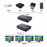 Detalle de puertos HDMI del divisor 1x4 satkit