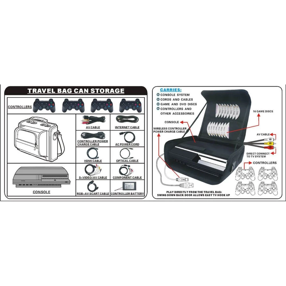 Playstation 3 nešiojimo dėklas jūsų konsolei apsaugoti ir transportuoti