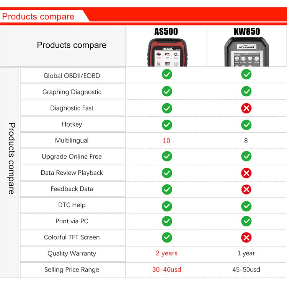 Ancel AS500 OBD2 automobilių diagnostikos įrenginys