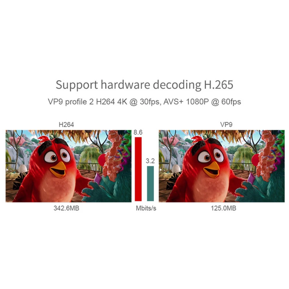 Conectividad Ethernet y ranura para tarjeta TF del Mecool M8S PRO+