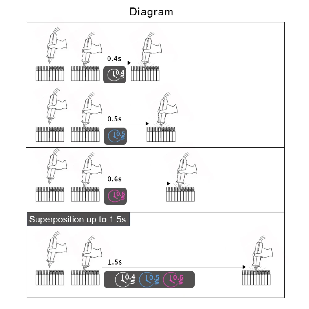 Taškinis suvirintuvas Sunkko 737DH 18650 14500 21700 baterijoms