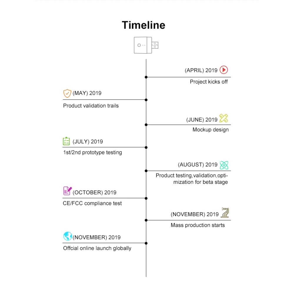 SONOFF Micro išmanus USB WiFi adapteris nuotoliniam valdymui