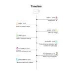 SONOFF Micro išmanus USB WiFi adapteris nuotoliniam valdymui