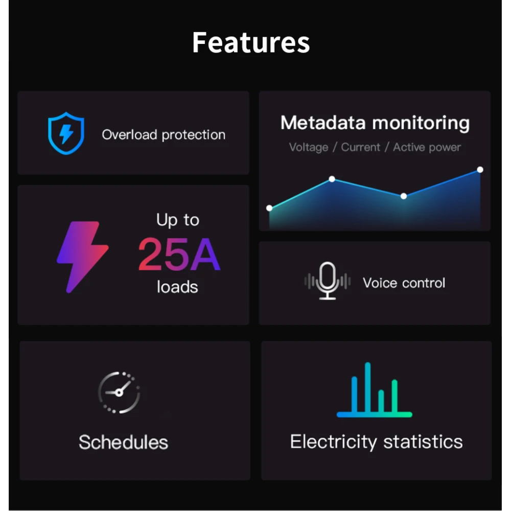 SONOFF Pow R3 – išmanusis WiFi jungiklis su stebėjimu