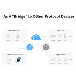 Sonoff RF Bridge R2 433MHz WiFi – RF ir WiFi tiltas