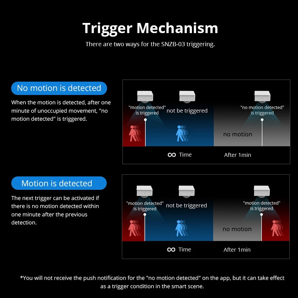 SONOFF SNZB-03 ZigBee judesio jutiklis – išmanus valdymas ir tikslus aptikimas