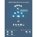SONOFF ZBBridge: išmanusis Zigbee tiltas su WiFi ir Alexa