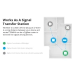 SONOFF ZBMINI ZigBee išmanusis mini jungiklis šviesos valdymui 2 krypčių