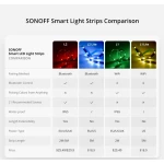 SONOFF L2 Lite 5 m išmanioji WiFi LED juosta